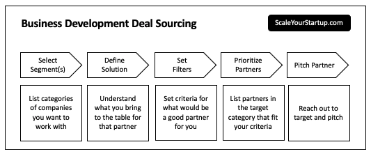 bd deal sourcing framework scale your startup elan mosbacher