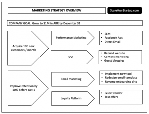 Startup Marketing Plan | Scale Your Startup