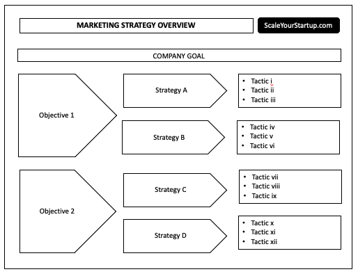 Startup Marketing Plan Scale Your Startup